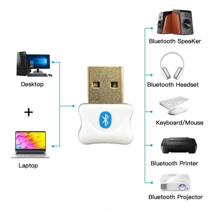 Привод бесплатно Usb Bluetooth 5,0 адаптер аудио приемник заглушка передатчика для Ps4 мышь для ПК дополнительный громкоговоритель