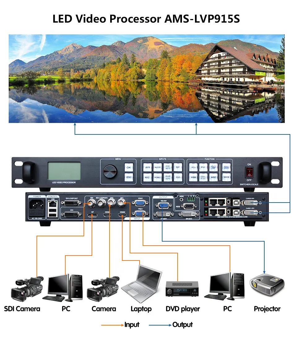 popular full color led display video processor