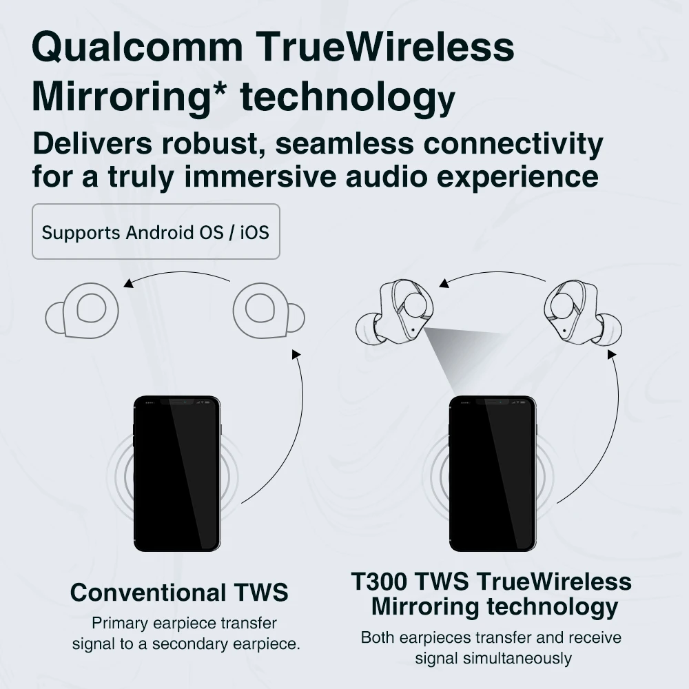 Ecouteurs intra-auriculaires Advanced True Wireless sans fil Gen 2.0 avec  boîtier de charge, Noir