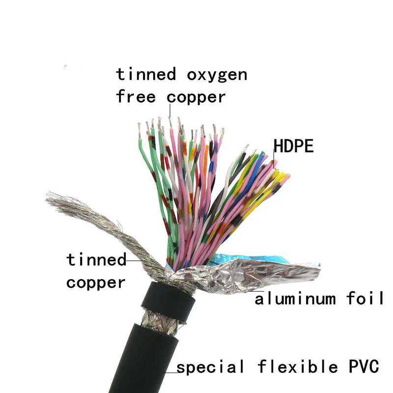 Гибкий кабель управления IO 50 ядер 0 08 мм² 28 AWG экранированная витая пара проводов с