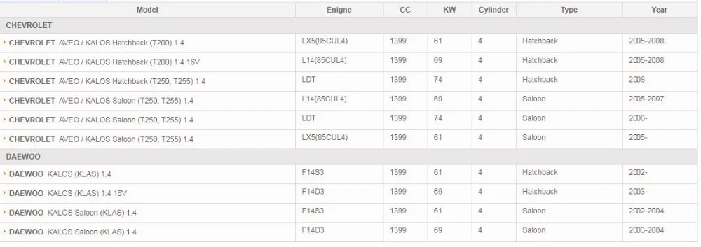 Насос гидроусилителя рулевого управления 96535224 SP81199 для CHEVROLET AVEO/KALOS 1.4L хэтчбек салон для DAEWOO KALOS 1.4L