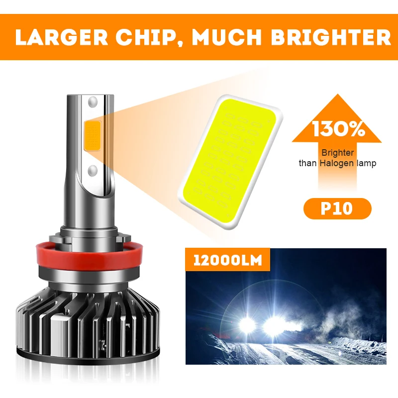 HLXG H7 LED H4 H11 Car Headlight Bulb LED H8 HB4 HB3 9005 9006 H1 12000LM 20000LM Mini Turbo lamp Fog lights 5000K 6000K 12V