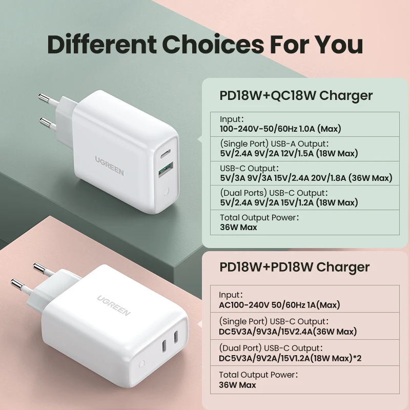 Ugreen 36W быстрое зарядное устройство USB Quick Charge 4 0 3 Type C PD Быстрая зарядка для iPhone 12 с QC