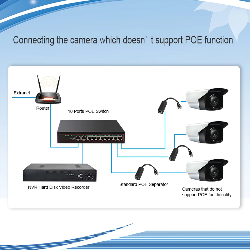 10 портов POE Ethernet коммутатор 48 в VLAN 10/100 Мбит/с IEEE 802,3 af/at сетевой коммутатор для CCTV IP камеры беспроводной AP 250 м Прямая поставка