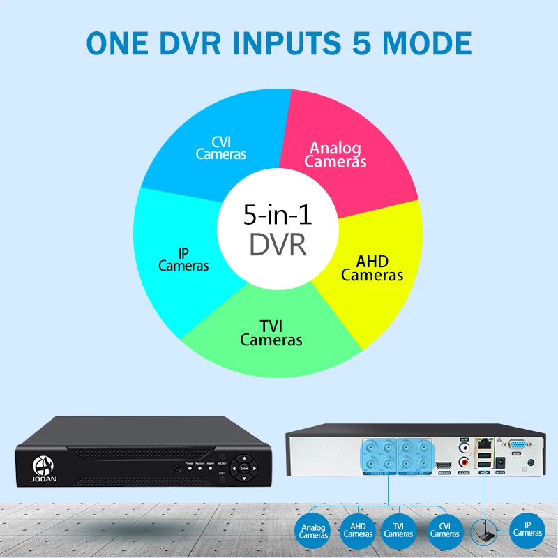  AHD 1080N 4CH 8CH 16CH CCTV DVR Mini 5IN1 DVR For CCTV Kit VGA HDMI Security System NVR For 1080P I