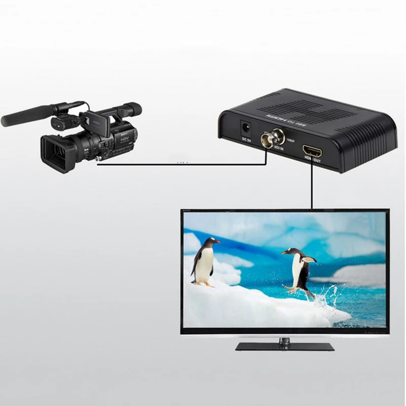 SDI в HDMI-SDI в HDMI HD видео конвертер ЕС Plug