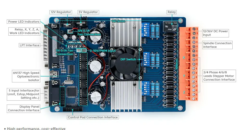 SAVEBASE 3 оси TB6600 набор Стандартный драйвер платы комплект с Nema23 389oz-in шаговый двигатель 24 В 15A импульсный источник питания