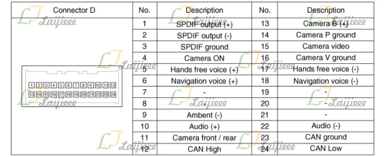 Hyundai KIA 24 pins camera connector (10)