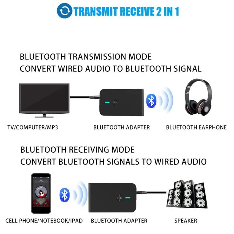 Balight 2 в 1 Bluetooth 5,0 передатчик приемник 3,5 мм стерео аудио адаптер для ТВ наушники Колонки беспроводные Bluetooth