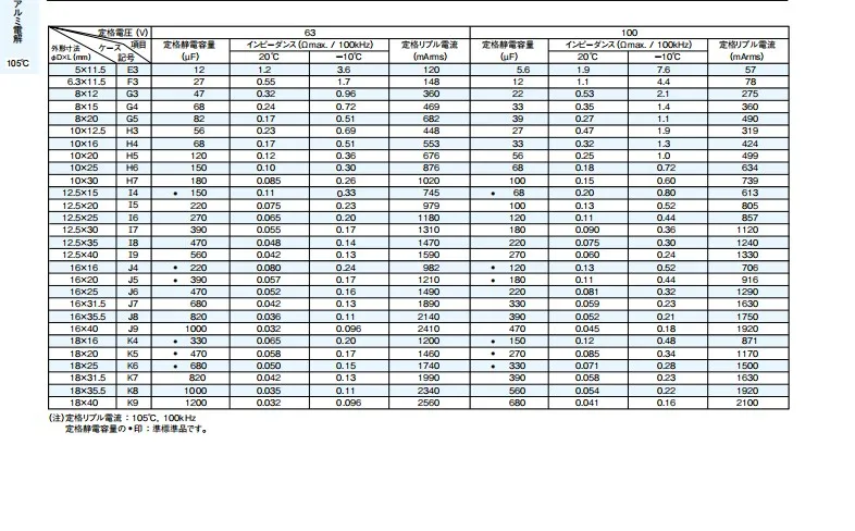 Capacitores