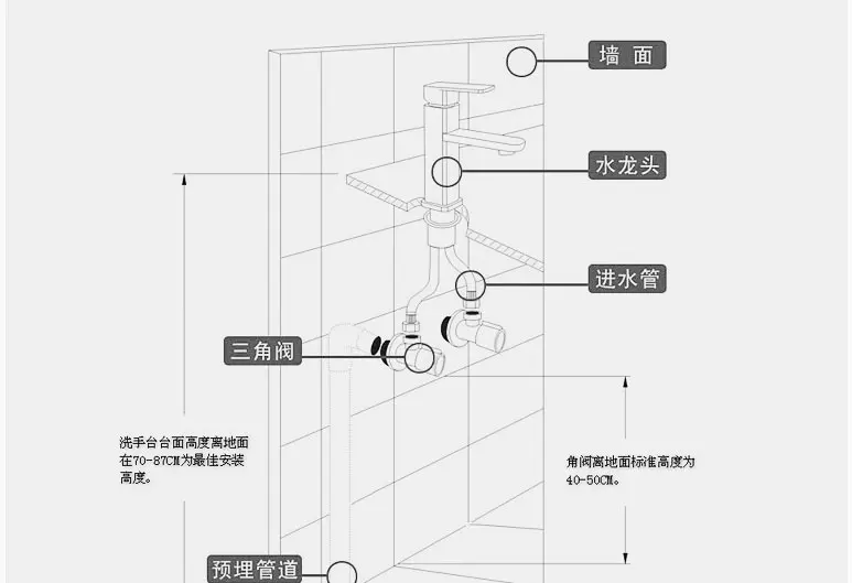 Рисование Jin Quan медный холодный горячий подсчетчик чаша из латуни золотой свет бассейна, который мыть лицо роскошный кран