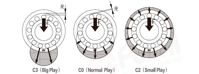 683ZZ подшипник ABEC-7 10 шт. 3x7x3 мм миниатюрный 683 zz, шариковые подшипники 618/3ZZ EMQ Z3V3 высокое качество