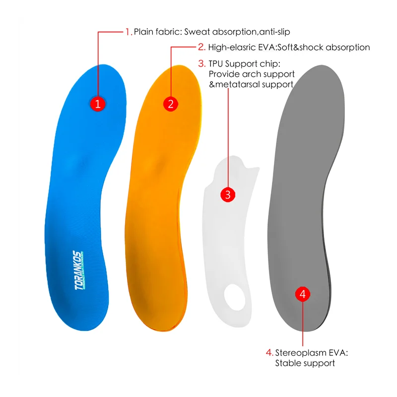 Einlegesohlen zur Unterstützung des Fußgewölbes bei Plantarfasziitis für Damen und Herren, orthopädische Einlagen für Plattfüße und Füße –_voghion.com