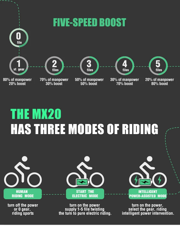 4,0 fetter eifen elektrisches fahrrad 20 zoll ebike 48V500W электровелосипед горный электровелосипед faltrad bicicleta eletrica e