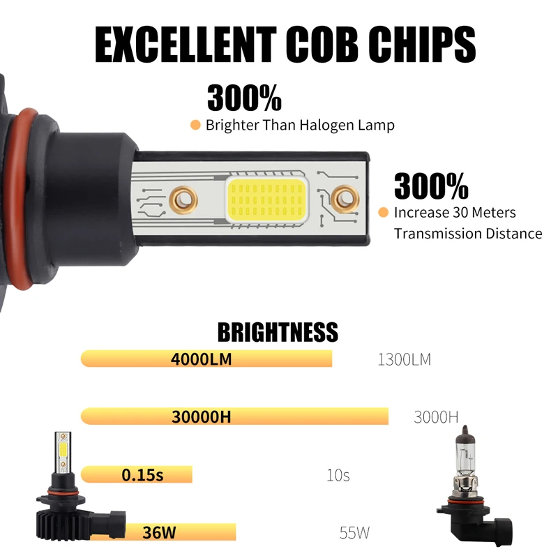 AILEO 9005 9006 COB авто светодиодный фары лампы дальнего/ближнего света 3000K 6000K 10000K H1 H3 H4 H7 H8 H9 H11 Автомобильная фара