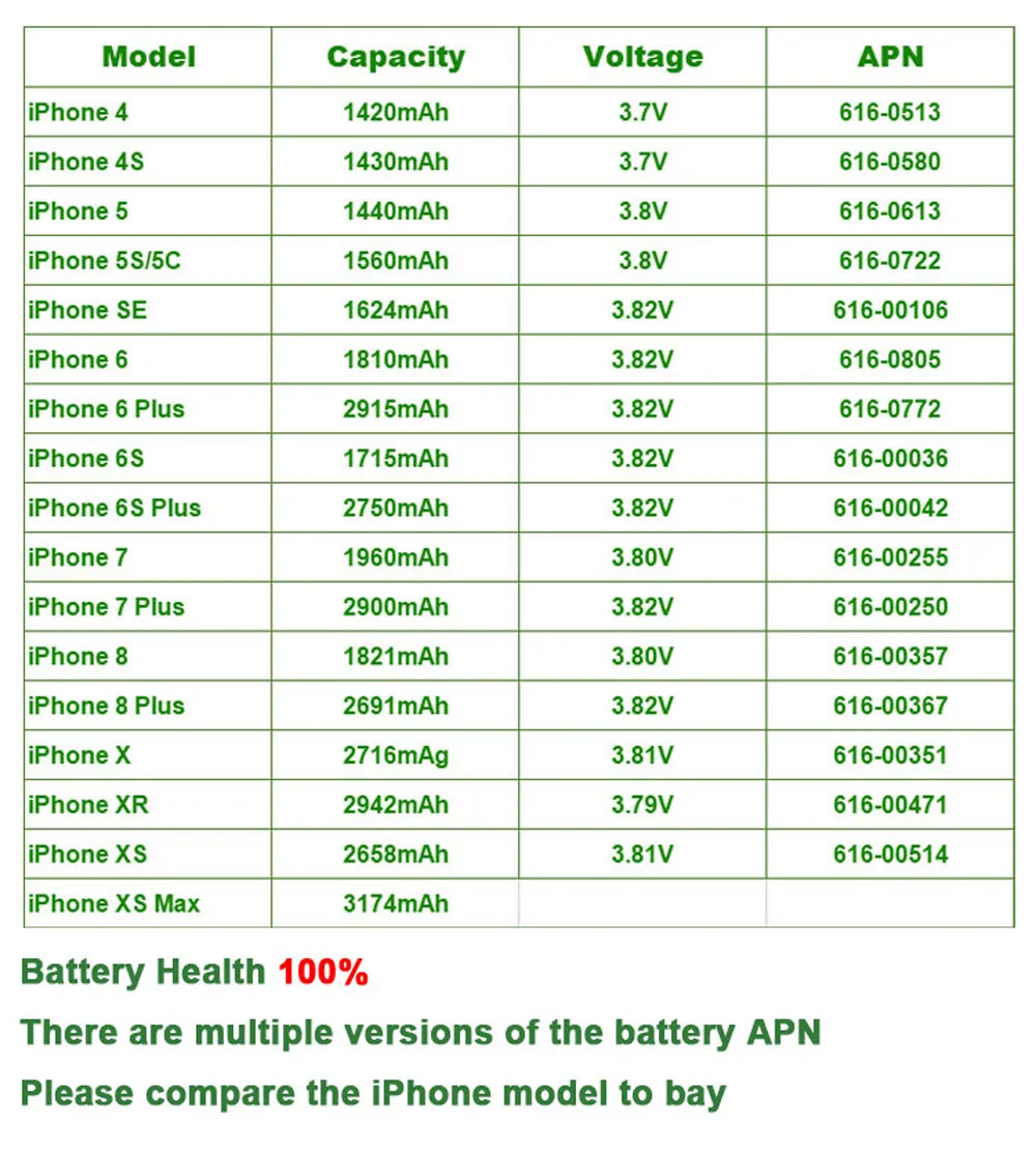 0 цикл уплотнения высокой емкости мобильного телефона аккумулятор для apple iphone 4 4S 5 5S 5C SE 6 6S 7 8 Plus X XR XS Max батарея инструмент