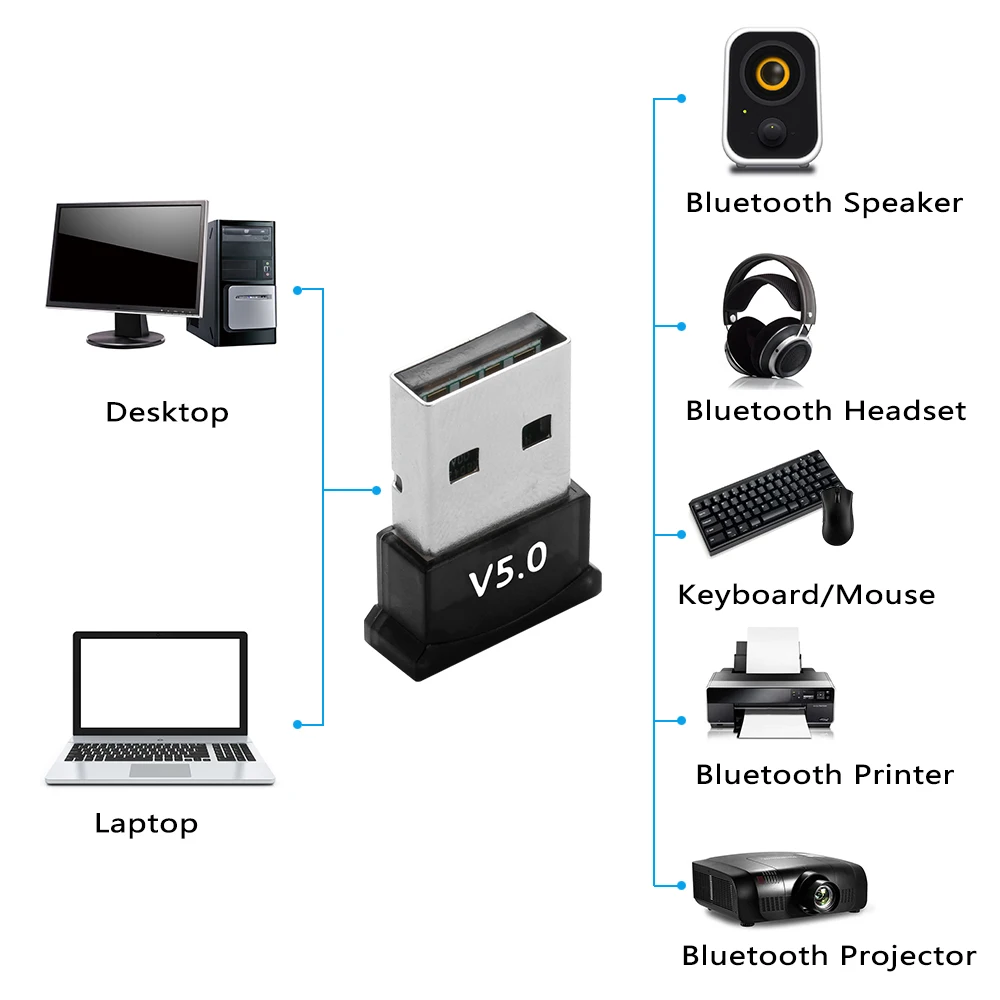 Creacube V5.0 беспроводной USB Bluetooth 5,0 адаптер Bluetooth ключ музыкальный приемник адаптер Bluetooth передатчик для ПК Win 10 8
