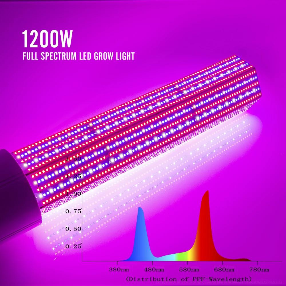 Полный спектр E40 110V 220V светодиодный Grow светильник 1200 Вт 360 градусов светодиодный лампада Fitolampy Фито лампы для растений гидропоника, шатер для выращивания