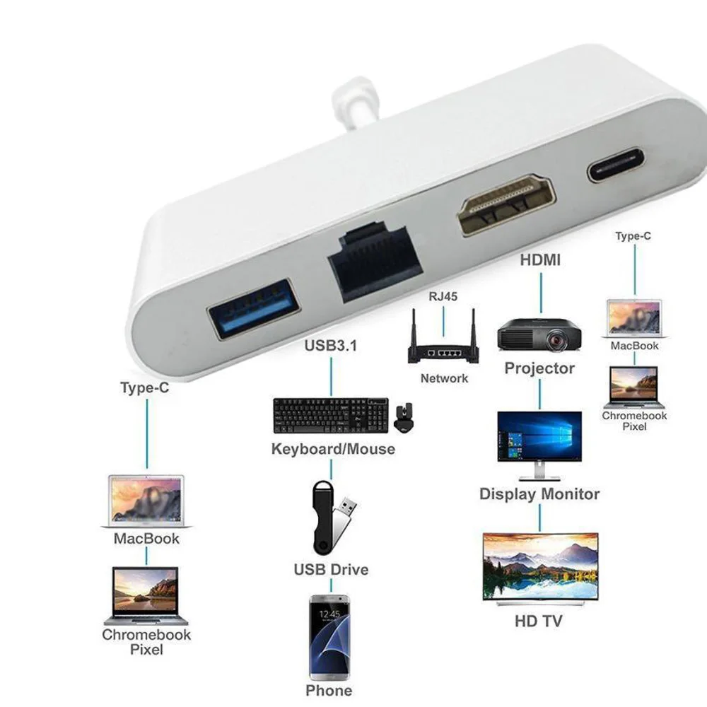 USB-C-4 K HDMI RJ45 Gigabit Ethernet USB 3,1 type C порт 4 в 1 концентратор адаптер абсолютно и высокое качество