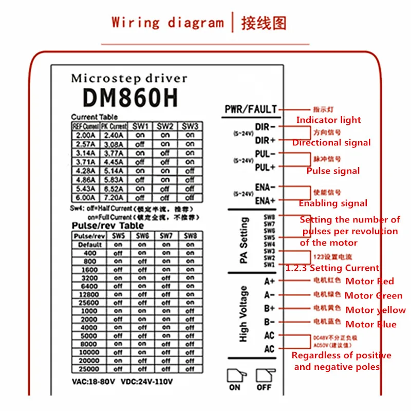 Nema 34 6N. m комплект для Шагового Электродвигателя сервопривод DM860H+ 86BYG250-100 86 2 фазы шагового двигателя