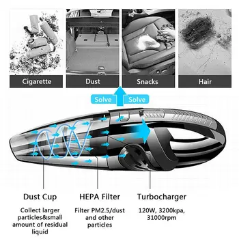 

Vehemo USB Car Vacuum Cleaner Dirt Auto Vacuum Cleaner Vehicle Vacuum Cleaner for Dual Use Spare Filter Duster for Cyclonic