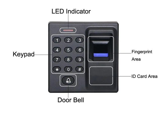 Mini Biometric Fingerprint Access Control Standalone Door Controller Keypad Finger and RFID Card Door Entry Lock 5