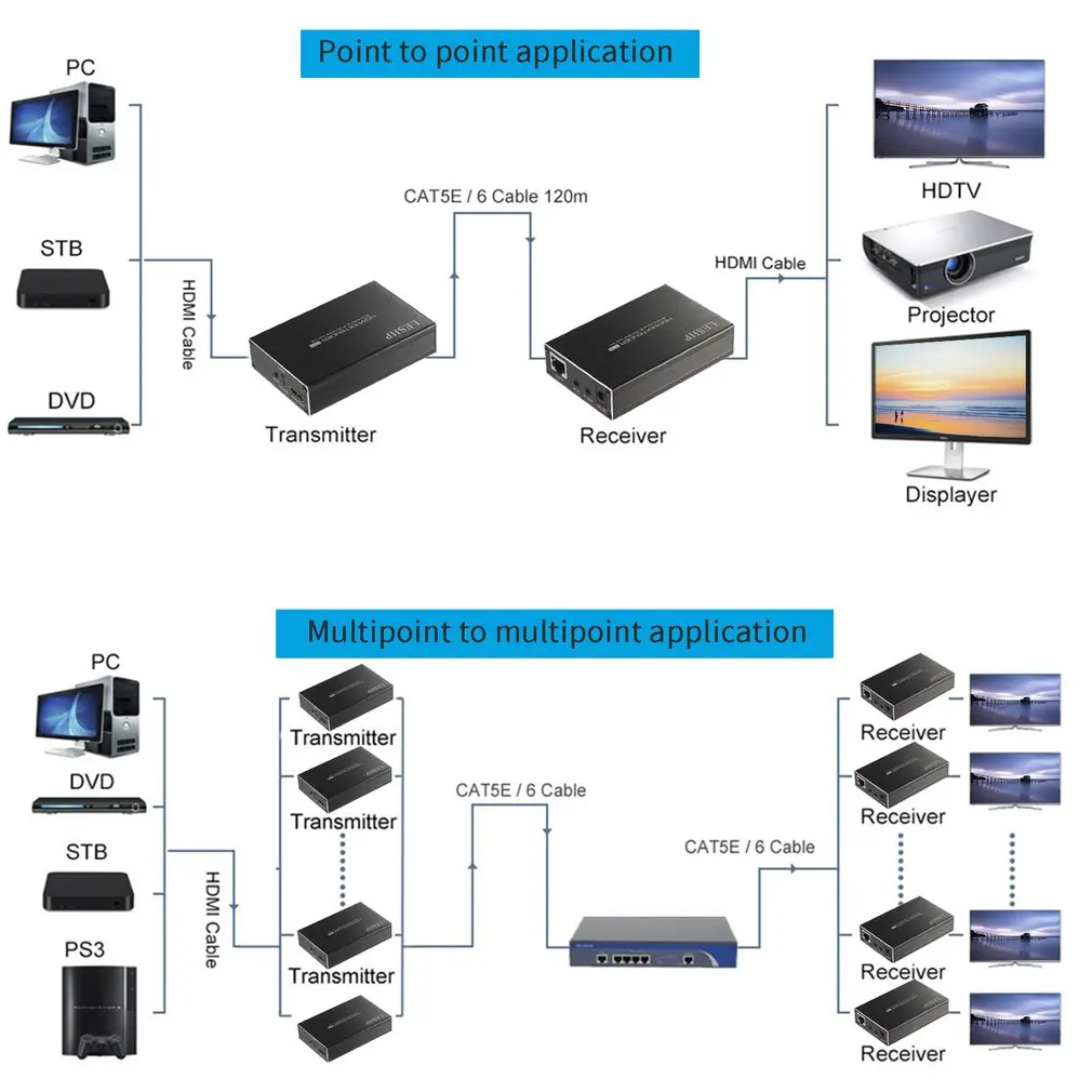 60 м/200ft HDMI удлинитель передатчик и приемник набор двунаправленный ИК 3D HDMI петля с двойным ИК-управлением