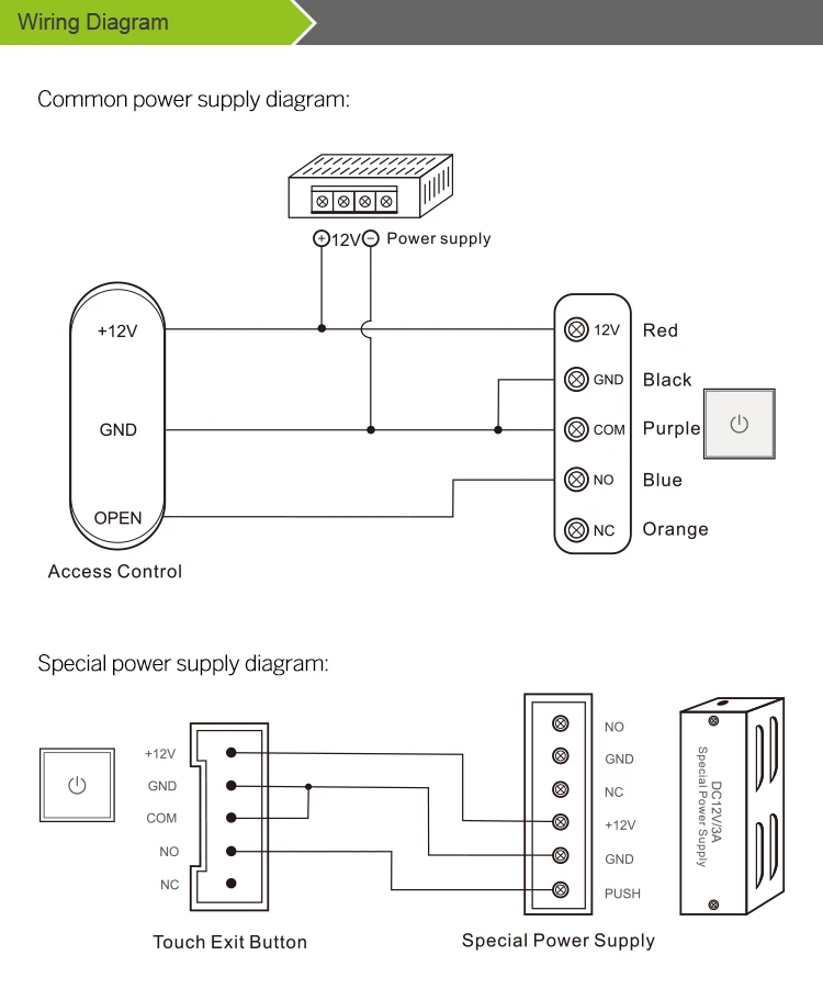 Diagram
