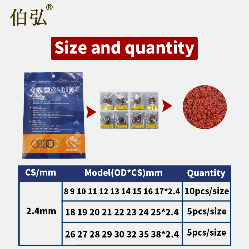 β cs2.4 mm  Ǹ  O- Ǹ/VMQ  ũ  ŰƮ  O    Ŷ ͼ