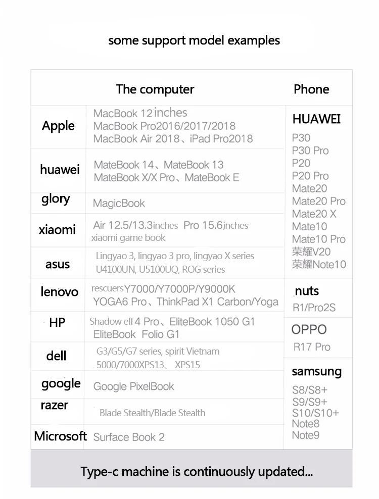 Type c to Hdmi hub adapter 4K VGA Adapter USB 3.1 USB C to VGA HDMI Video Converters Hub for Macbook Pro Samsung Galaxy Huawei