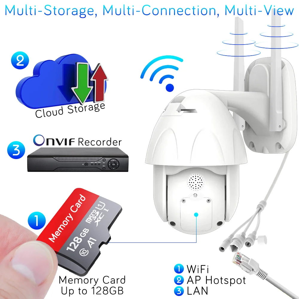 Tuya 1080P Outdoor Wifi PTZ IP Camera Automatic Tracking Wireless Speed Dome Camera CCTV Works With Alexa and Google Assistant