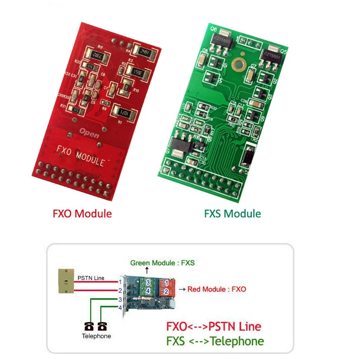Карта Asterisk Quad Span аналоговая PCI карта tdm410p с 1 FXO + 3 FXS модулями для FreePBX Elastix|card card|card