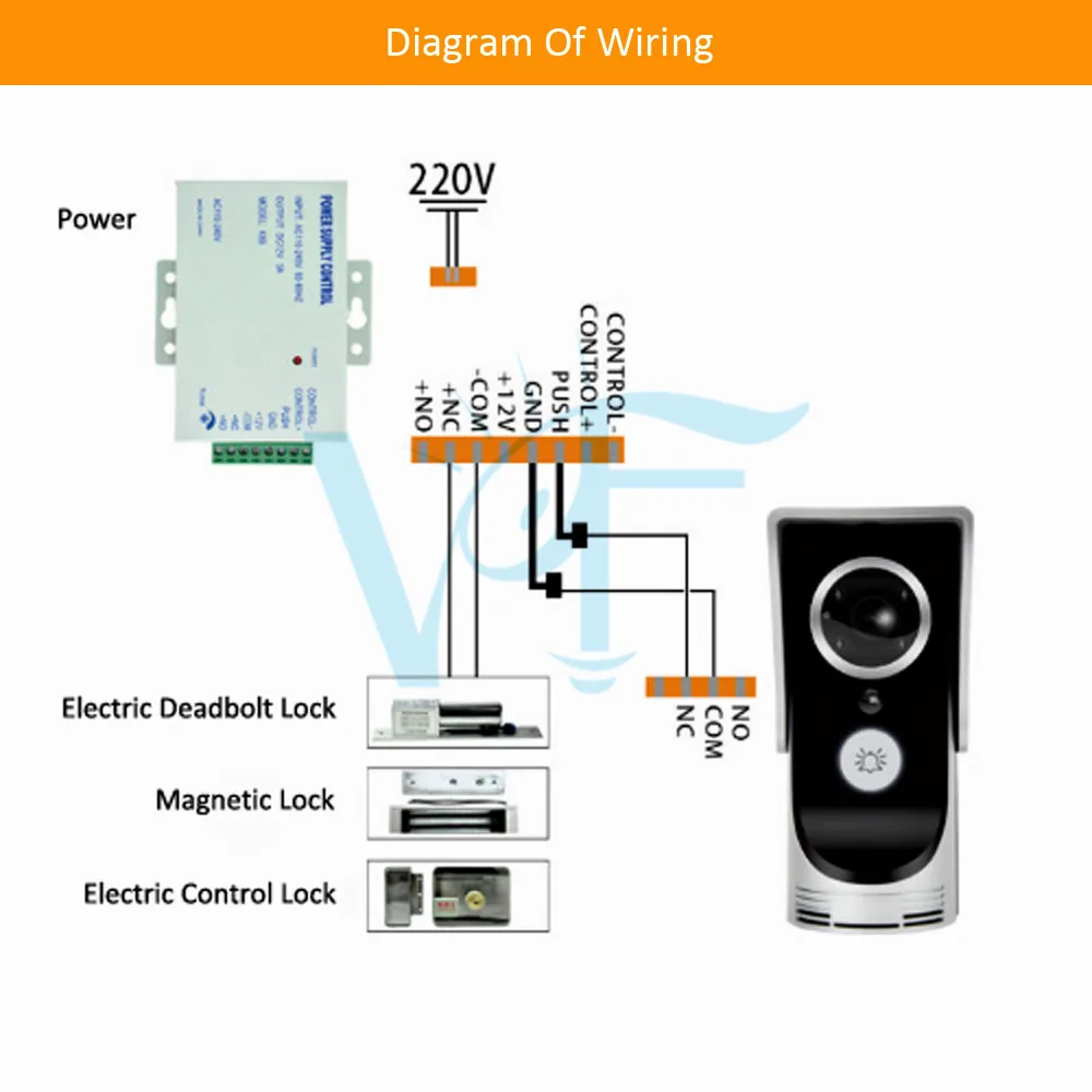 Diagram of Wiring 1(1)