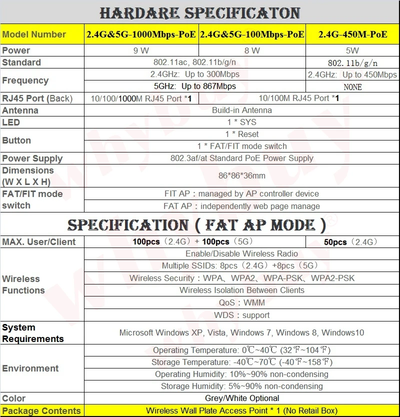 AP450&AC1200-spec-R1