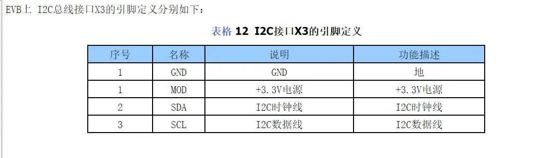 Для SFP28 тестовая плата 25G тестовая плата 5G модуль тестовая плата 5G Модуль светильник мониторинг источника и контроль приема