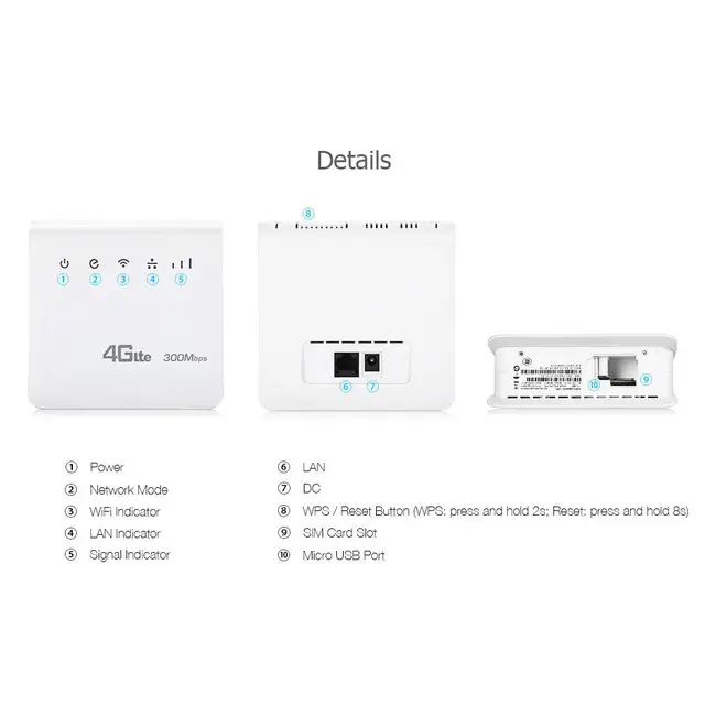 Unlocked 300Mbps Wifi Routers 4G lte cpe Mobile Router with LAN Port Support SIM card Portable Wireless Router wifi 4G Router 5
