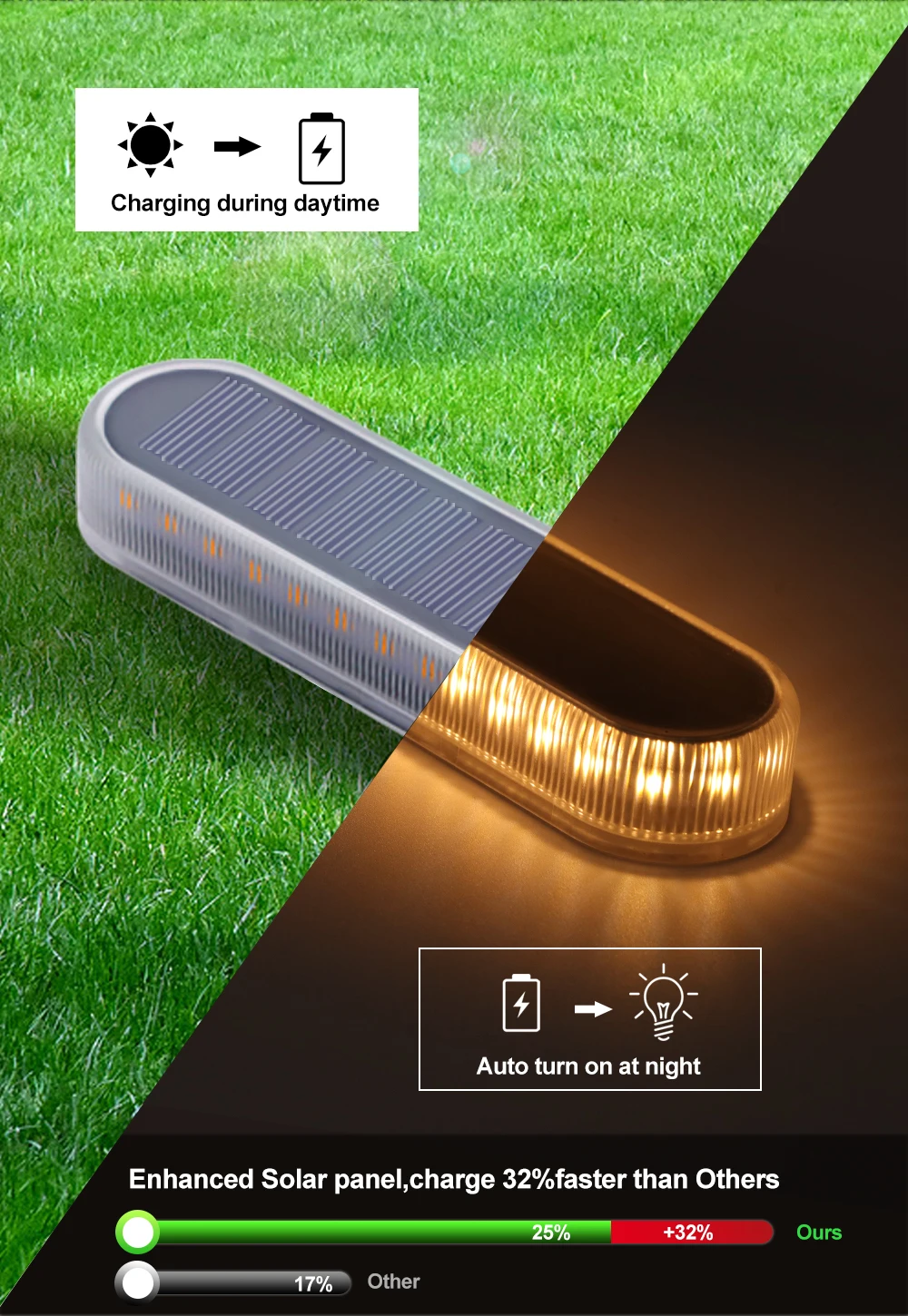 Description Picture 6 of item30LED Solar Power Step Light Outdoor Garden Solar Underground Light Deck Light Spotlight Buried Solar Led Lamp Garden Decoration