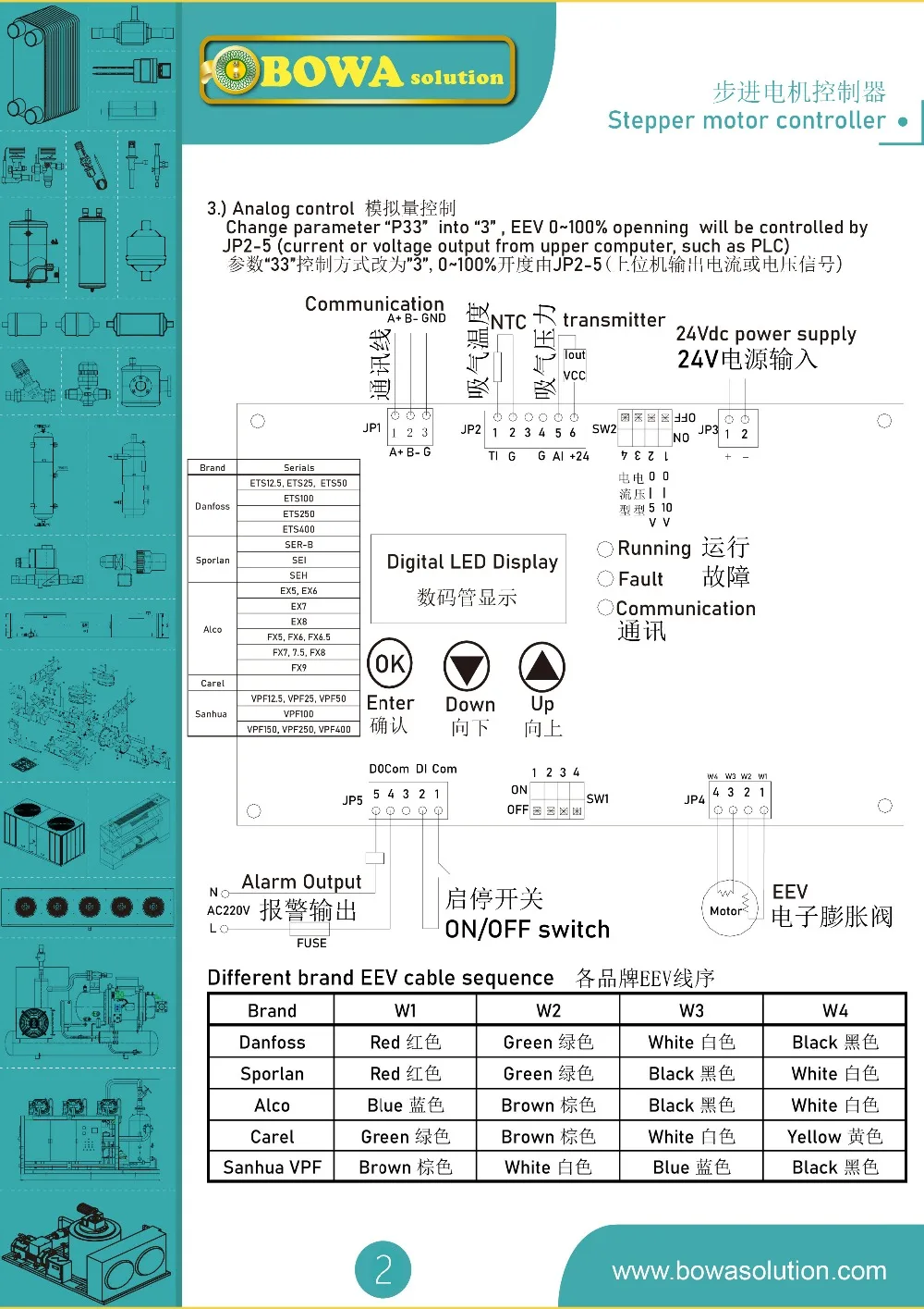 EEV-C3b