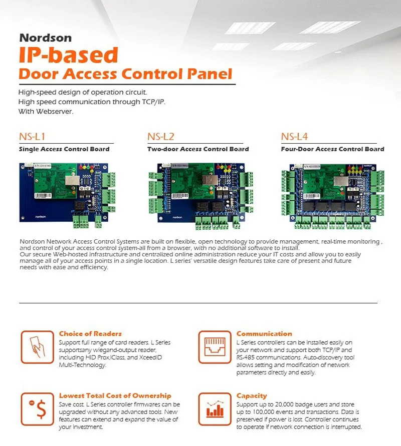 Nordson двухдверный контроллер доступа TCP/IP с веб-серверами бесплатно ПК программное обеспечение большая вместительность несколько сторонних вечерние интерфейсы