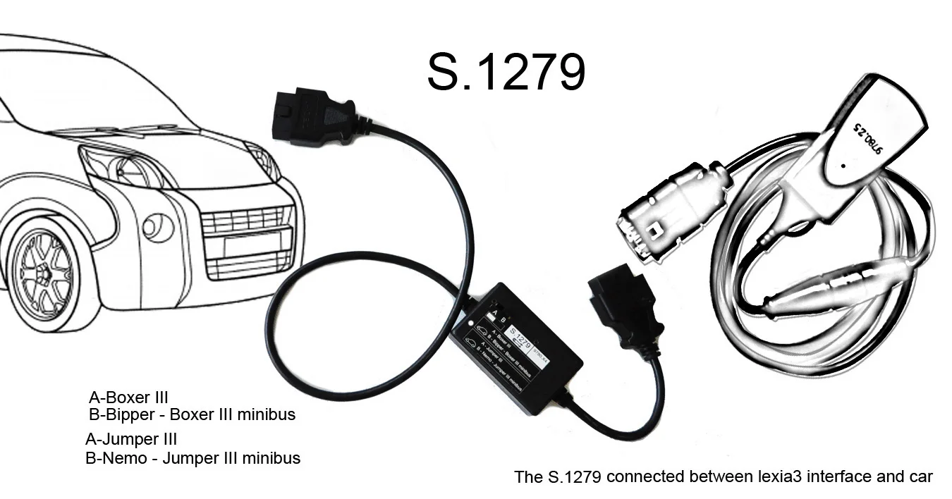 S.1279 модуль PP2000 Lexia-3 для Citroen и для peugeot S1279 диагностический сканер Obd2 мужчин и Obd2 женщин 16 Pin s1279