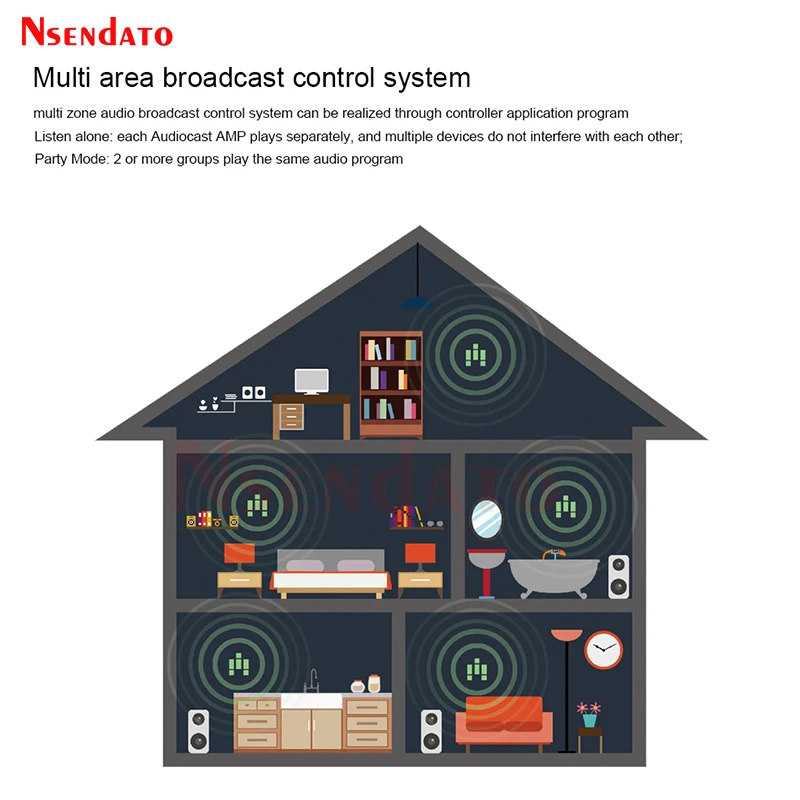 Audiocast AMP80 BT5.0 Wireless Multi Room Stereo Amplifier Receiver With Analog Coaxial Aux RJ45 For Spotify Airplay DLNA Tidal