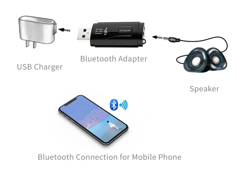 Bluetooth 5 0 аудио приемник передатчик мини стерео AUX USB разъем 3 мм для ТВ ПК