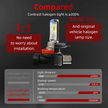 

Kit Headlight High Low Beam DC12V 2pcs Car H4 9003 HB2 White LED Light