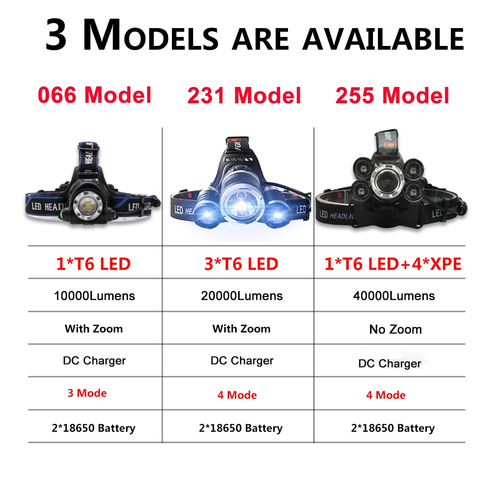 Светодиодный налобный фонарь XML 3/5 светодиодный T6 налобный фонарь USB Перезаряжаемый 18650 аккумулятор лучший для кемпинга, рыбалки