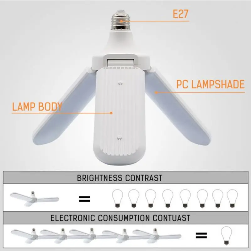 E27 светодиодный складной светильник в форме вентилятора, супер яркая лампа 220 в 45 Вт, Регулируемый угол наклона, потолочный светильник, домашний энергосберегающий светильник s