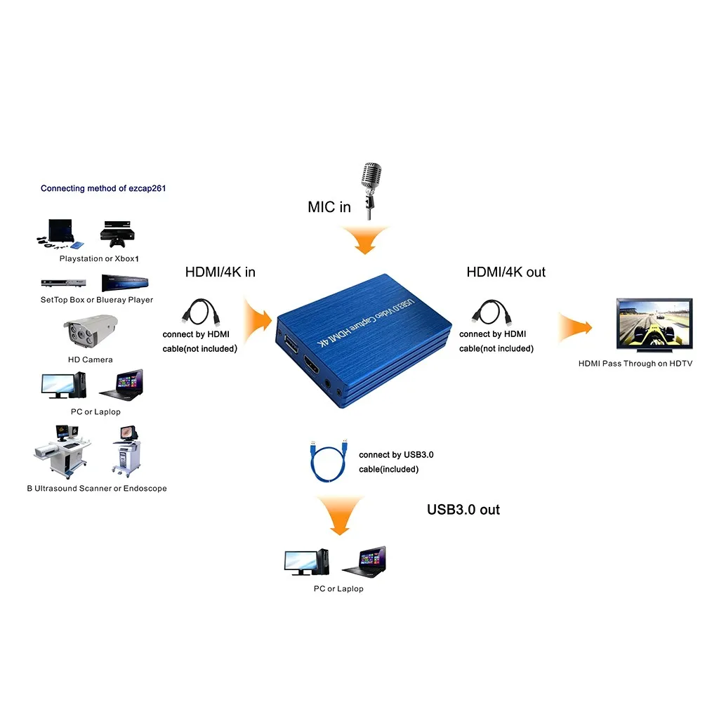 

New Hot 4KX2K USB3.0 HDMI To HDMI Ring Output HD Capture Card Live OBS Game Live Bo-x wearable devices support dropshipping