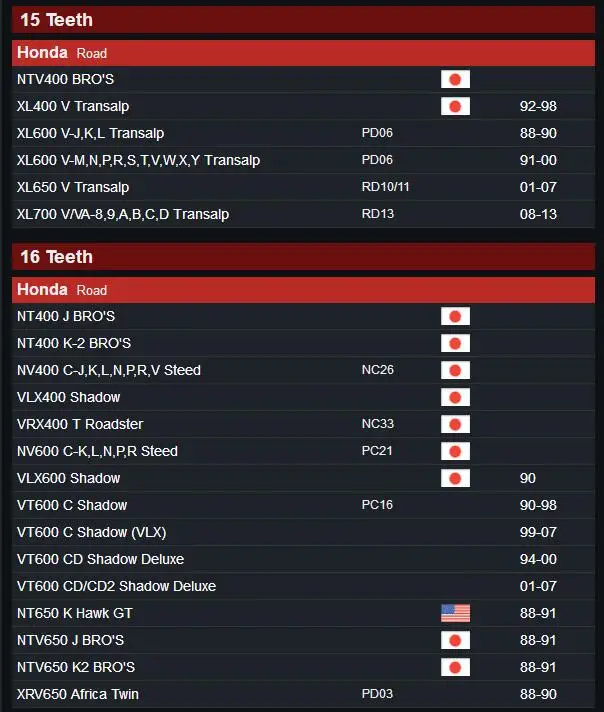 Передняя Звездочка для мотоцикла 525 15T 16T Honda XRV650 Africa NTV650 NT650 VT600 VLX600 NV600 VRX400 VLX400 Shadow