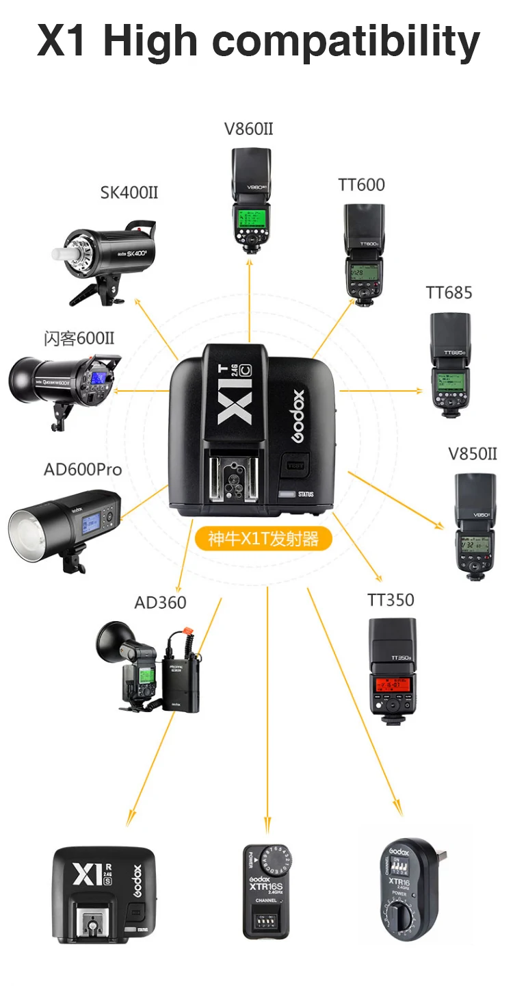 Godox X1T передатчик серии ttl 2,4G HSS камера Вспышка Speedlite триггер для Canon NIkon sony Olympus Fujifilm Lumix Panasonic