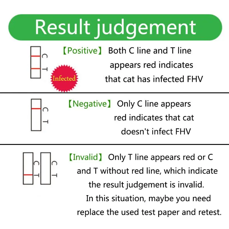 Тест-полоска для кошачьего носа, тест-карта FHV, бумага для обнаружения вирусов