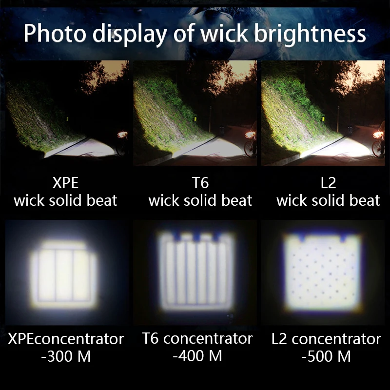 Велосипедный светодиодный светильник-вспышка, ультра яркий фонарь T6 L2, походный уличный светильник, водонепроницаемый, масштабируемый, мощный светильник-вспышка, аккумулятор By18650
